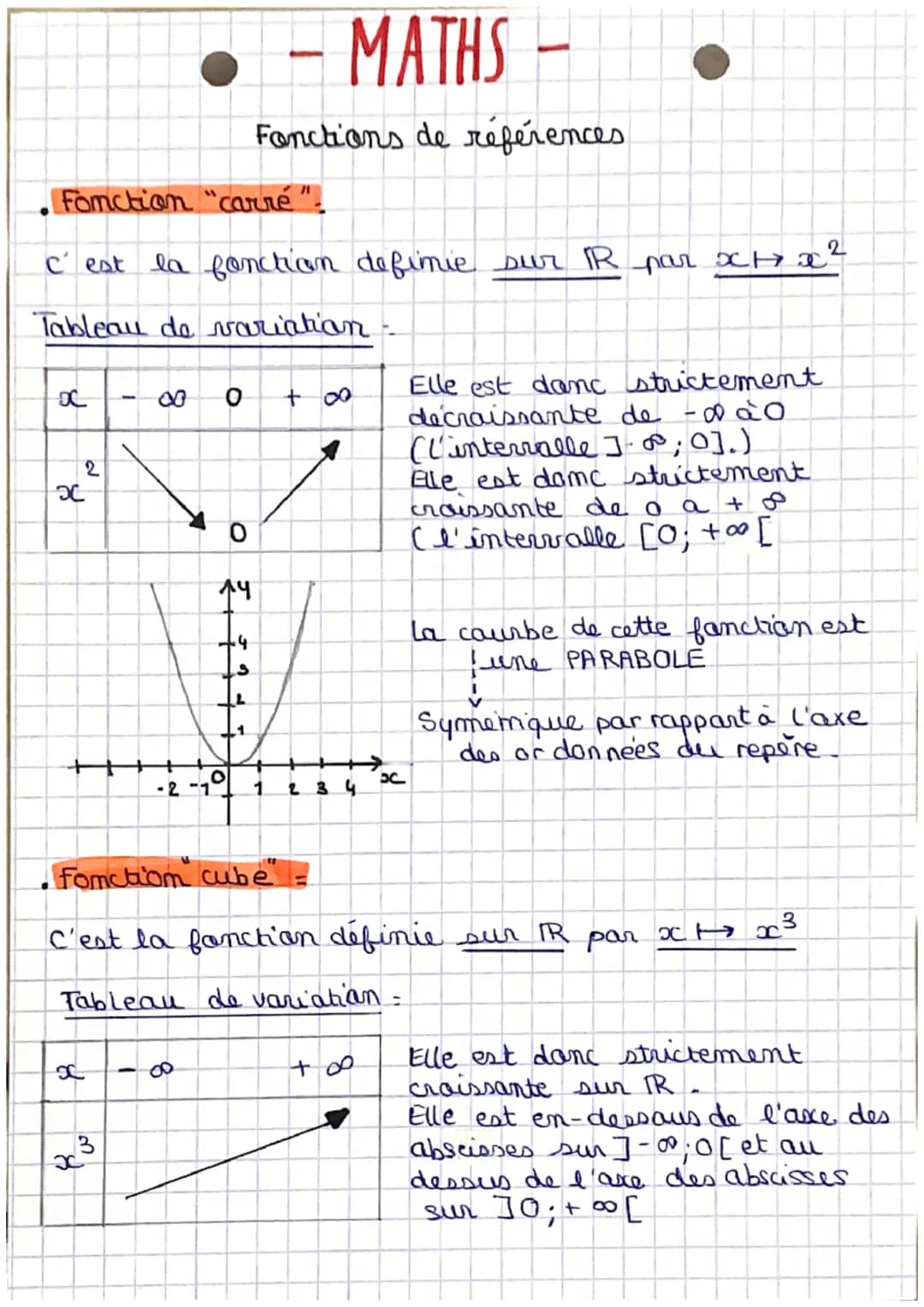 Fonction "carré".
C'est la fonction definie sur PR par xH x²
Tableau de variation
8
x
2
8
3
x
- MATHS
Fonctions de références
∞ 0 + ∞0
0
14
