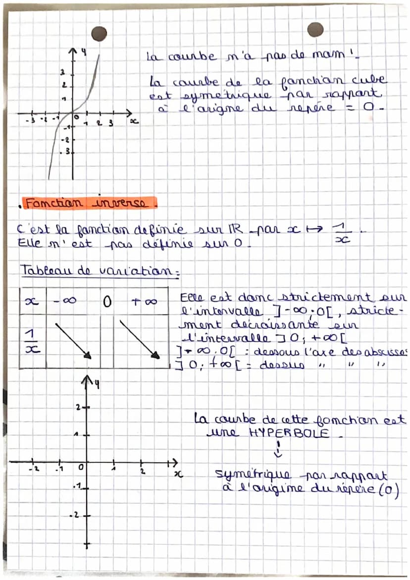 Fonction "carré".
C'est la fonction definie sur PR par xH x²
Tableau de variation
8
x
2
8
3
x
- MATHS
Fonctions de références
∞ 0 + ∞0
0
14
