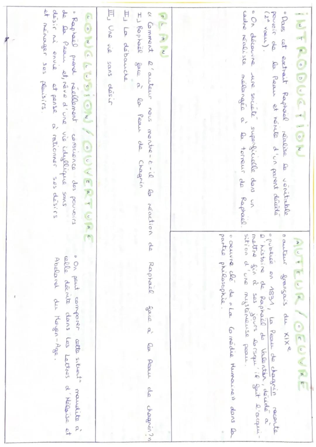 I Raphael face à la
Peau de chagrin

apposit= Raphael
revient à la rationalite
mais il n'est pas mettrex
de son retour à la revison,

cic de