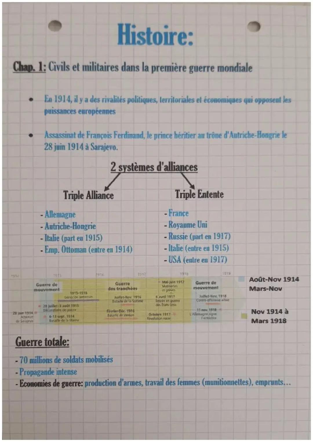 Résumé et Exposé: Bataille de Verdun et Révolution Russe de 1917