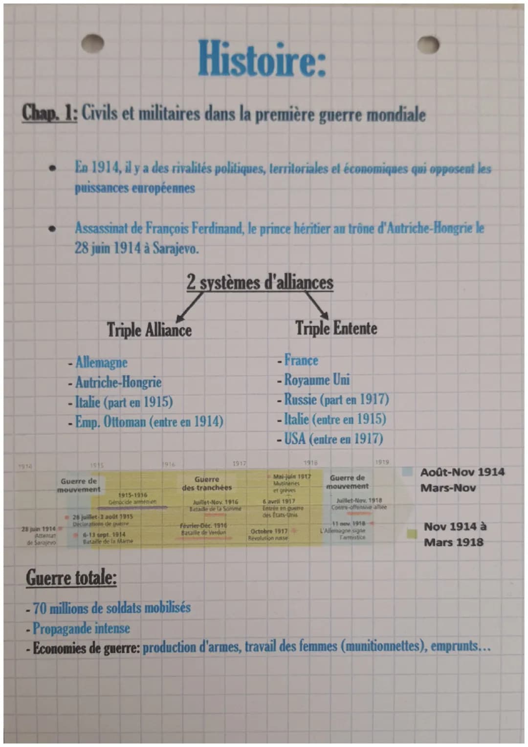 Histoire:
Chap. 1: Civils et militaires dans la première guerre mondiale
●
●
28 juin 1914
Attenta
de Sarajevo
En 1914, il y a des rivalités 