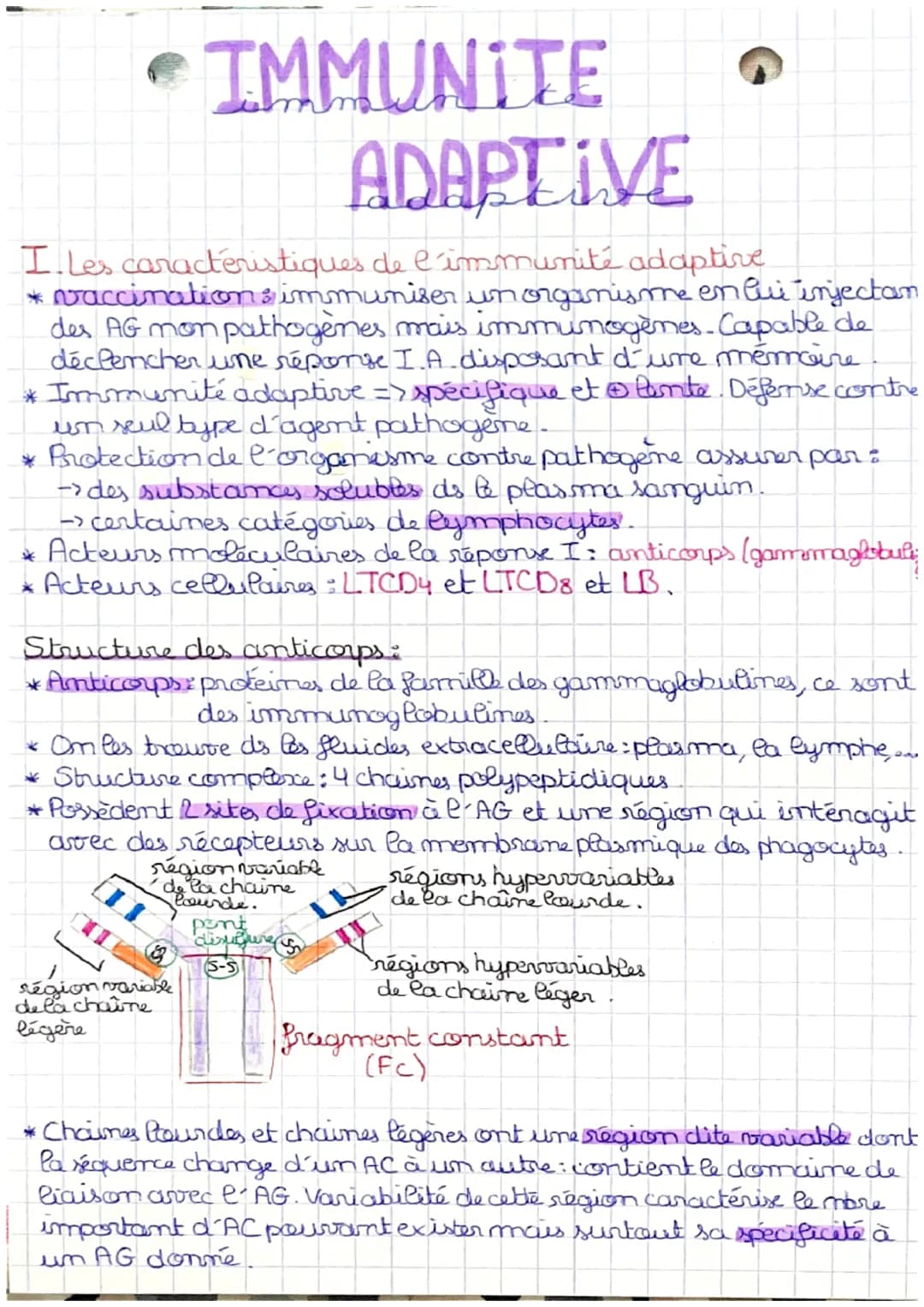 IMMUNITE
ADAPTIVE
I. Les caractéristiques de l'immunité adaptive
* vaccination & immuniser un organisme en lui injectan
des AG mon pathogène