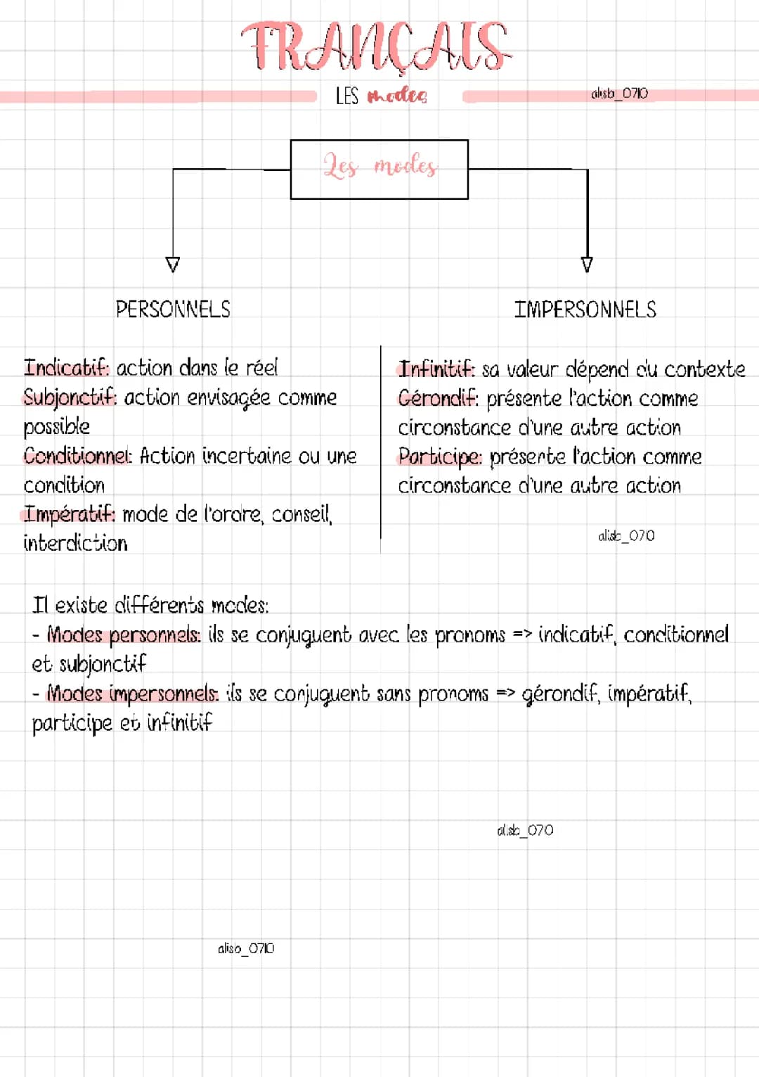 Français: Les modes