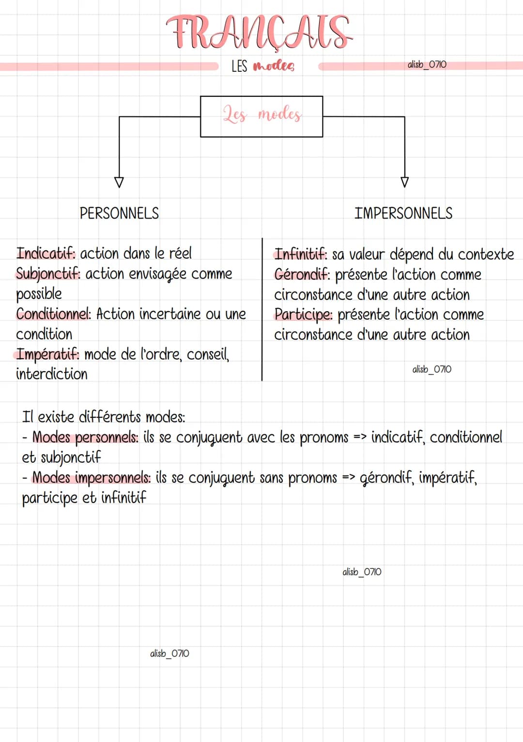 PERSONNELS
FRANÇAIS
LES modes
Les modes
Indicatif: action dans le réel
Subjonctif: action envisagée comme
possible
Conditionnel: Action ince