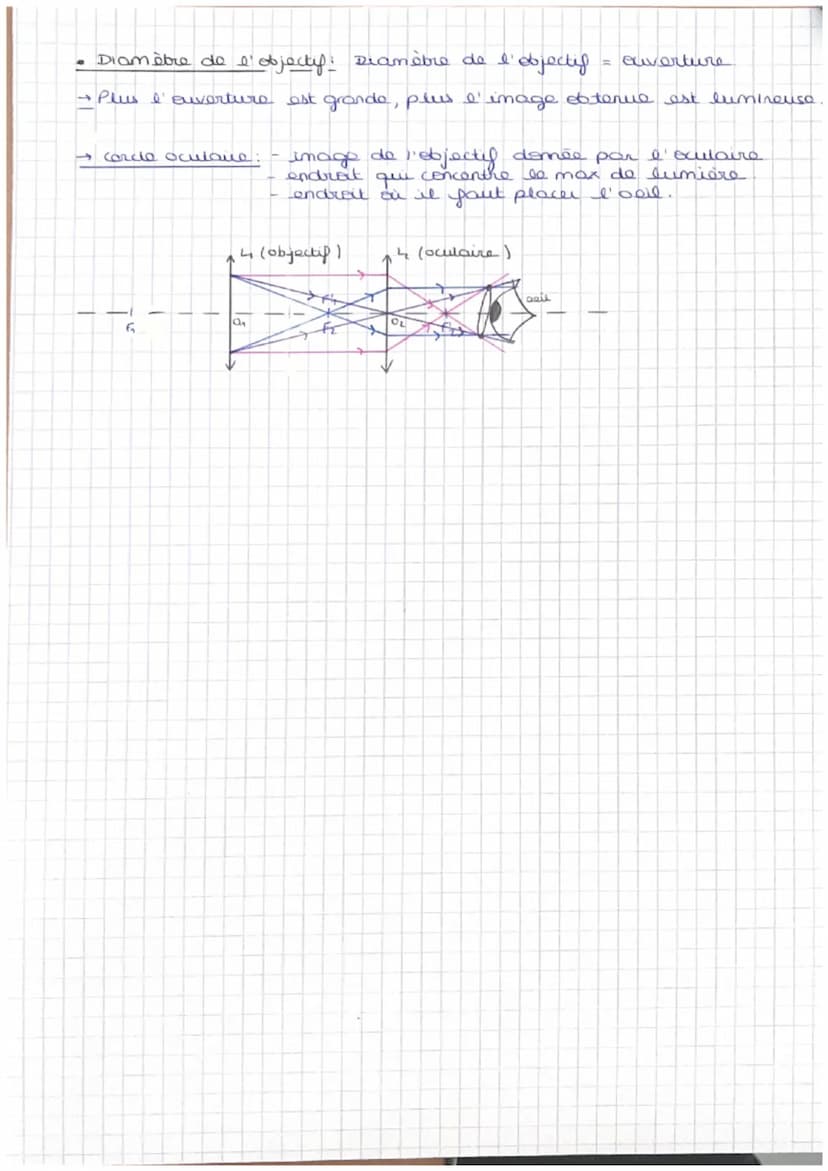 PHYSIQUE
Lunette astronomique
I- Qu'est-ce qu' une lunette astronomique?
6.
14 (objectif)
42 (oculare)
objet
F
image
01
5/1 objet image
+
87