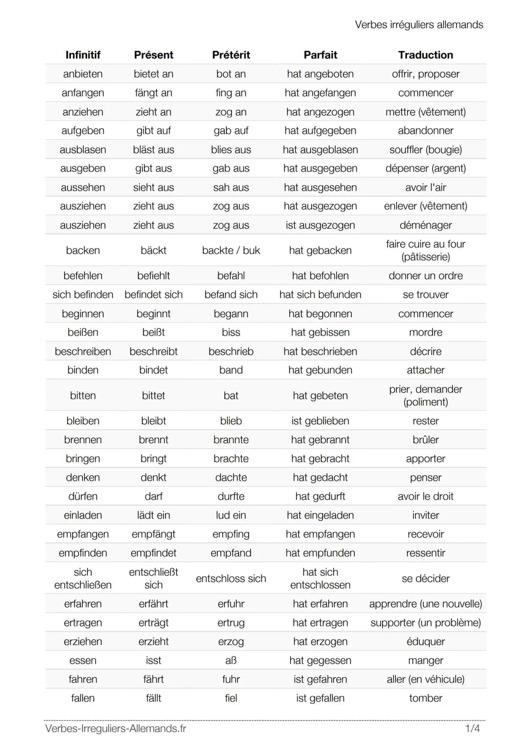 Les verbes irréguliers en allemand 