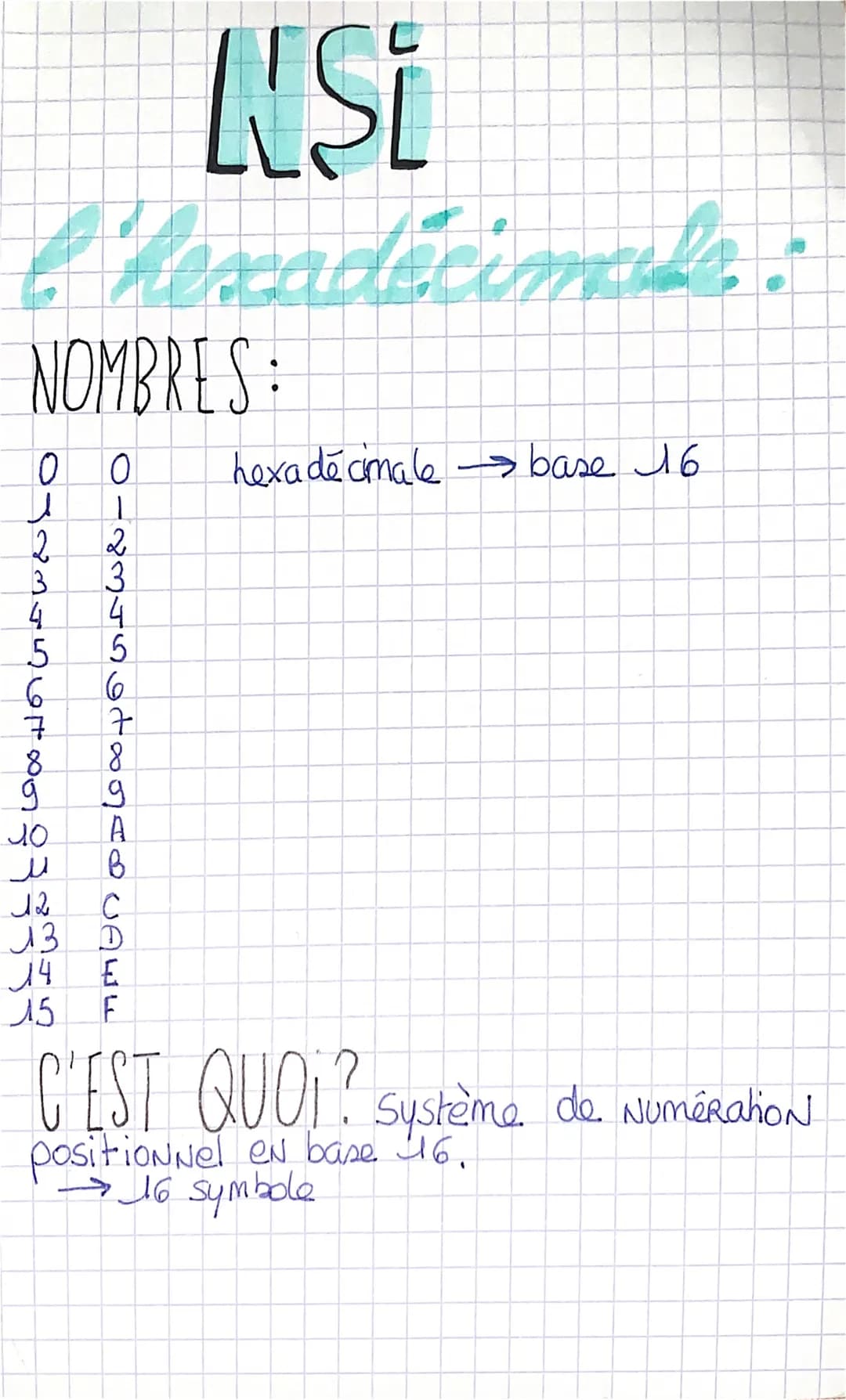 l'hoxadécimals:
HOGFWNLO
NOMBRES:
0 0
1
5
6
7
8
9
-Aston SUALL
3
SY
7
LSI
JO
u
12
13 D
14
15.
hexadecimale base 16
C'EST QUOI? Système de No