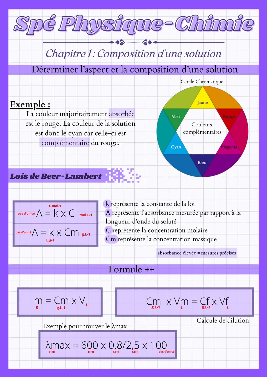 Spé Physique-Chimie
Chapitre 1: Composition d'une solution
Déterminer l'aspect et la composition d'une solution
Cercle Chromatique
Exemple:
