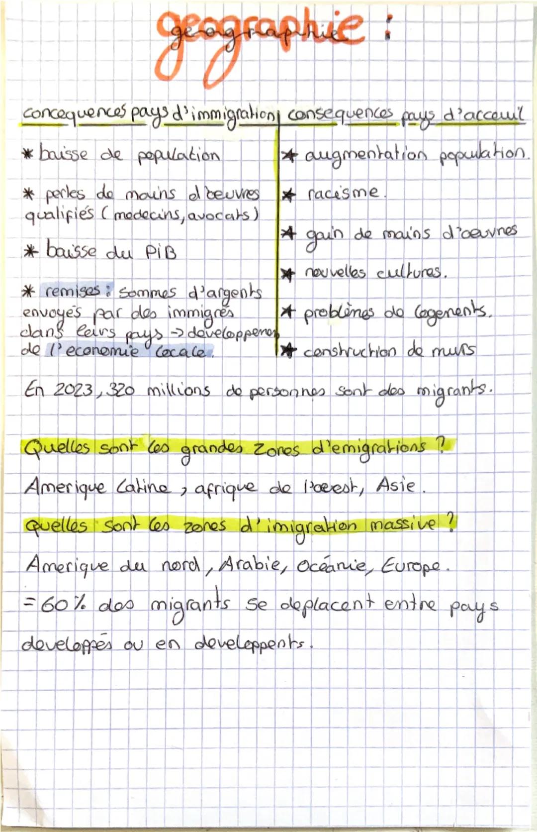--- OCR Start ---
Emigrée
GEOGRAPHIE
perdonne que
quiltle son pays.
Migrant
Immigré
une personne qui
→ personne qui part reste dans un pays
