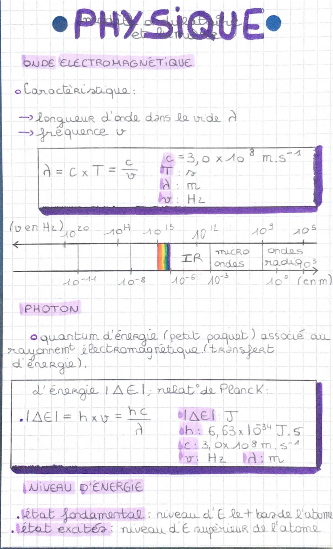 •PHYSIQUE
ONDE ELECTROMAGNETIQUE
。 Caractéristique:
→longueur d'onde dans le vide d
- frequence v
C
A = CxT = √
40-14
(ven H₂) 20 101 10 15
