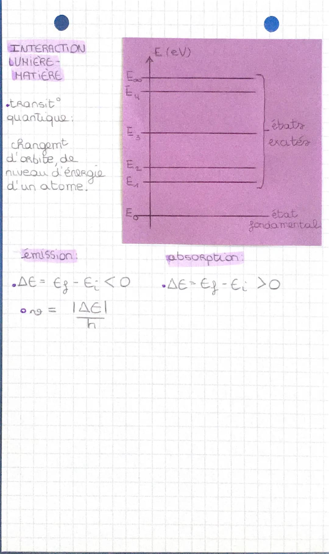 •PHYSIQUE
ONDE ELECTROMAGNETIQUE
。 Caractéristique:
→longueur d'onde dans le vide d
- frequence v
C
A = CxT = √
40-14
(ven H₂) 20 101 10 15
