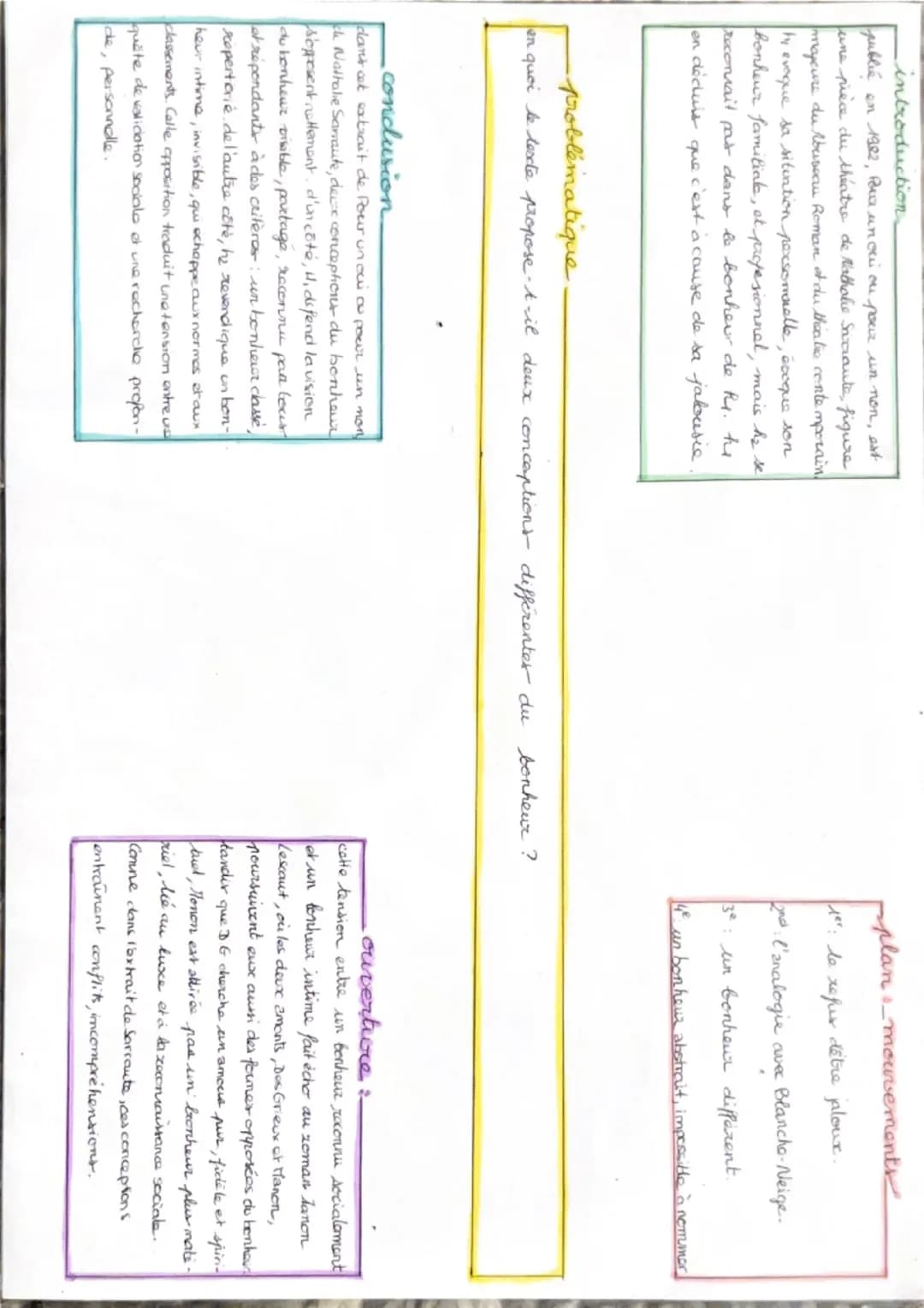 10.
Sarraute. Pour un oui ou pour un non: texte 2. La conception
du bonheur
H.1-Tu étais jaloux.
H.2.-Ah nous y sommes, c'est vrai. C'est bi