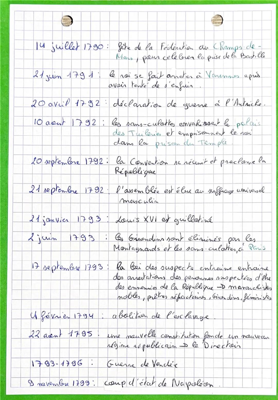 DATES
5 mai 1789: états - généraux sont réunis
a Versailles
20 juin 1789 senment du
jeu
de
paume
Assemblée Nationale prête serment de rédige