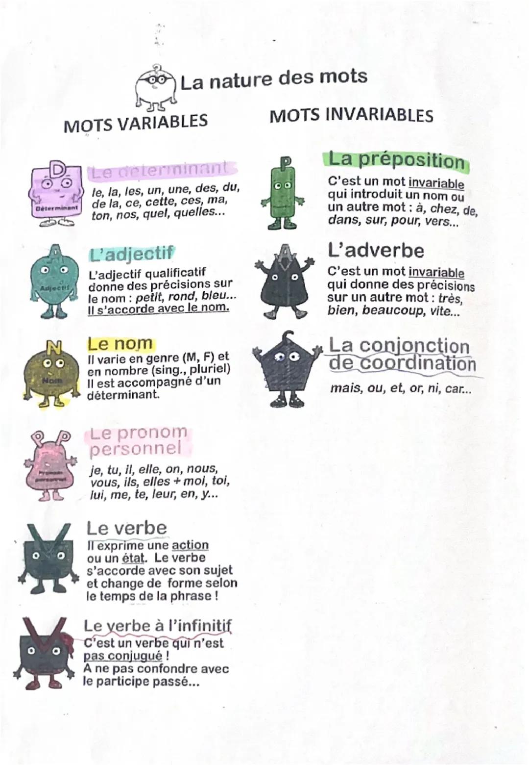 La nature des mots