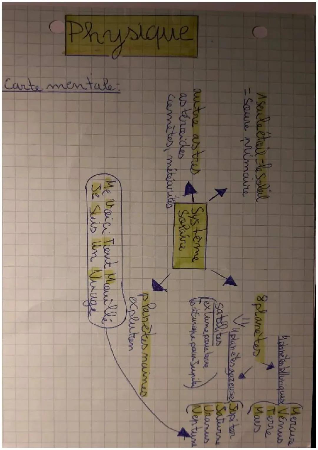 Physique ,le sysytème solaire dans la galaxie