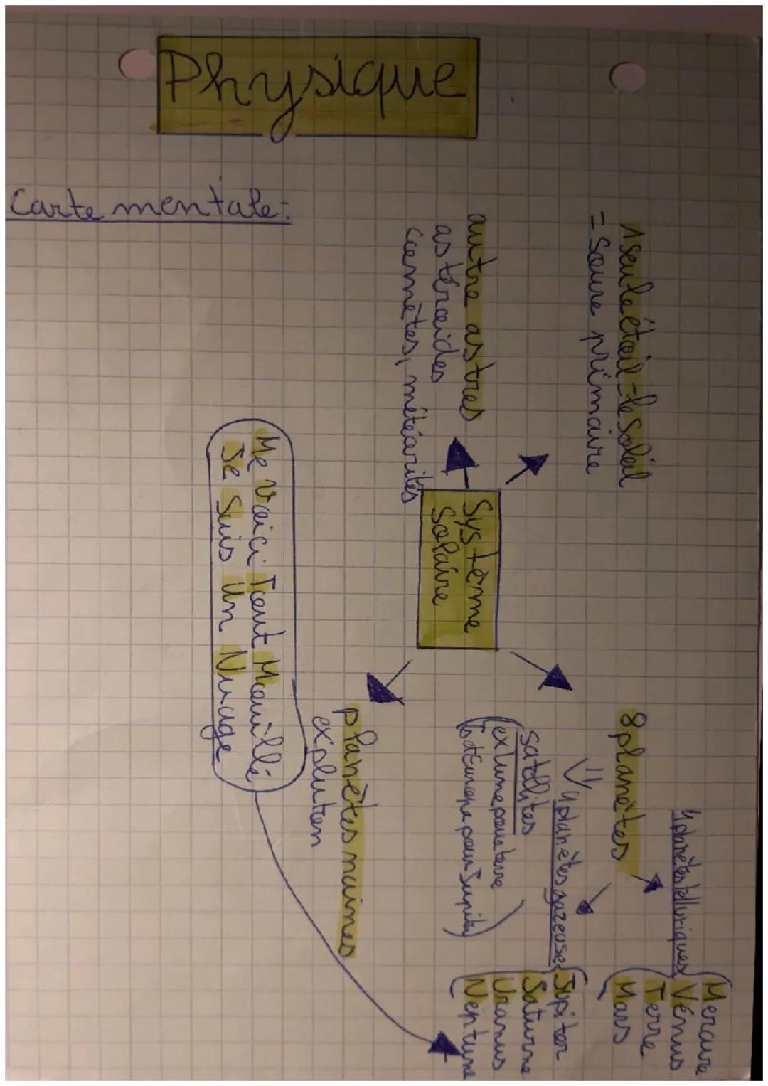 Physique
1 seule étail le soleil
=Soure primaire
autre astres
as téraides
Comètes, météarites
Cartementale:
Système
Solaire
Mercure
4planete