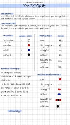 Know Physique : les atomes et les molécules. thumbnail