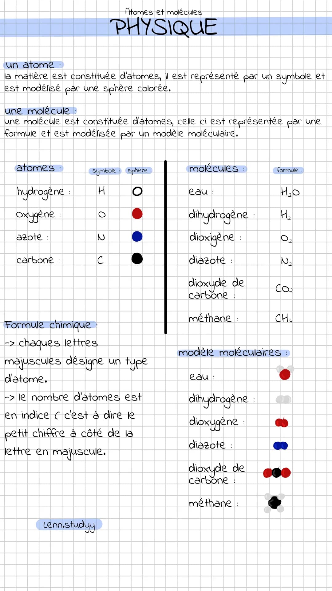 un atome:
la matière est constituée d'atomes, il est représenté par un symbole et
est modélisé par une sphère colorée.
une molécule :
une mo