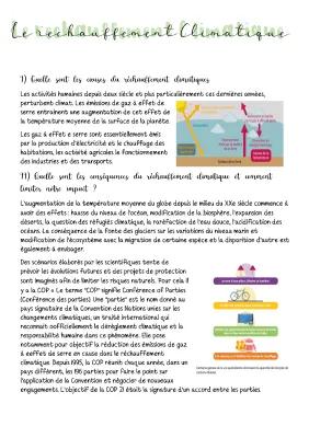 Know le réchauffement climatique  thumbnail