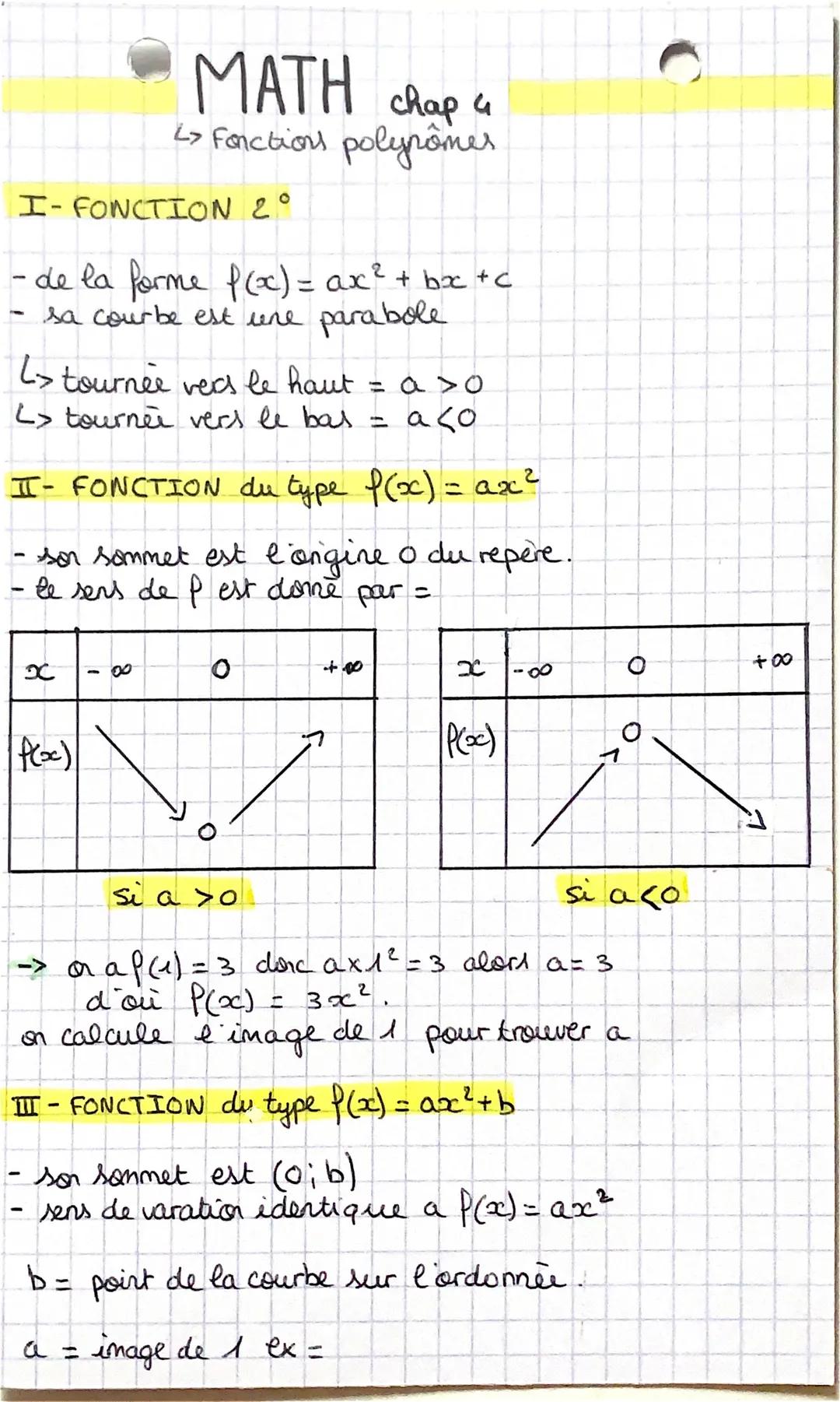 # MATH chap 4
> Fonctions polynomes

I-FONCTION 2°

- de la forme f(x) = ax² + bx + c
- sa courbe est une parabole

> tournée vers le haut =