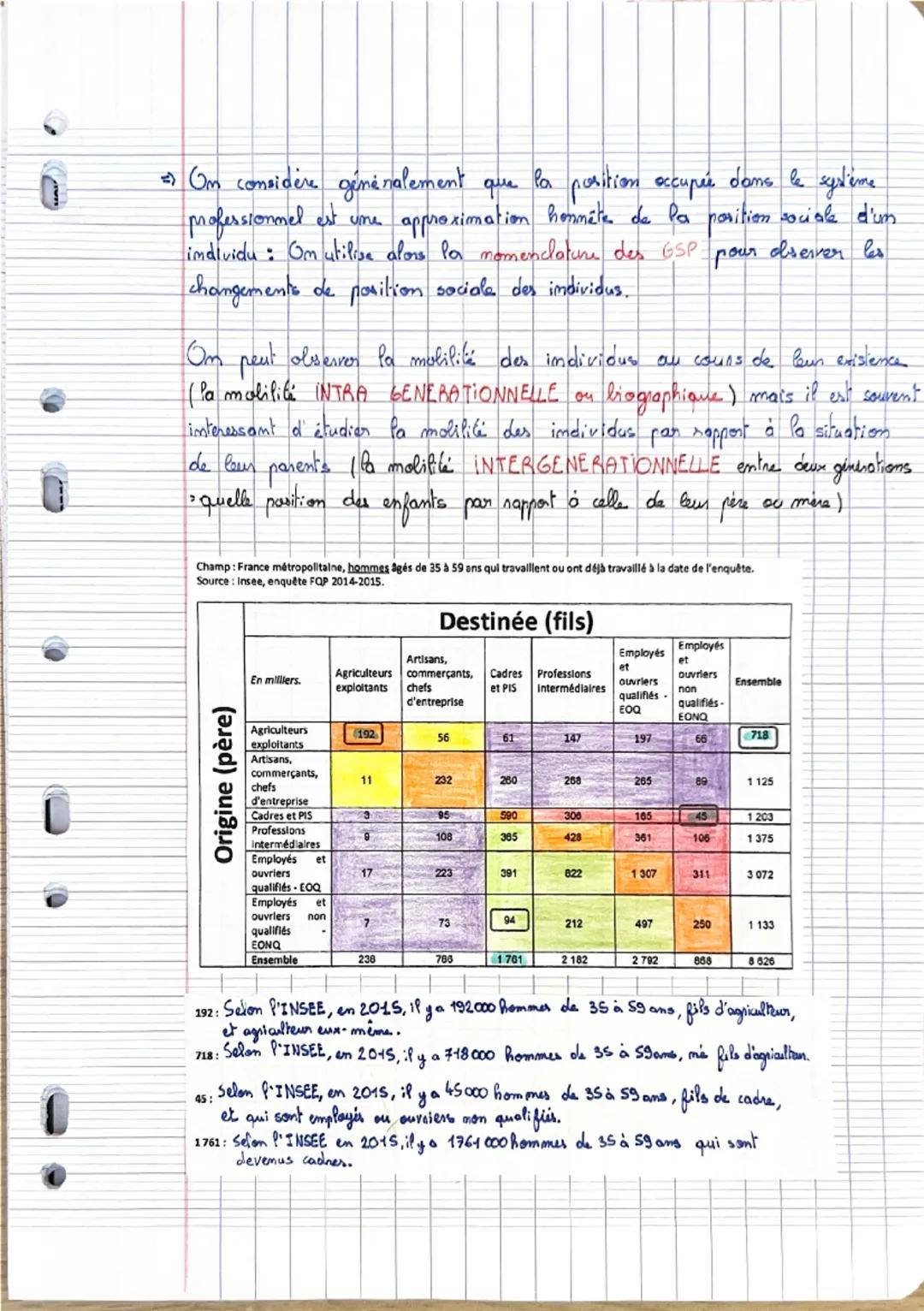 --- OCR Start ---
• Quelles sont les caracteristiques
cor temporaimes et les facteurs
!
de la mobilité sociale?
• Improduction:
"Om me devie