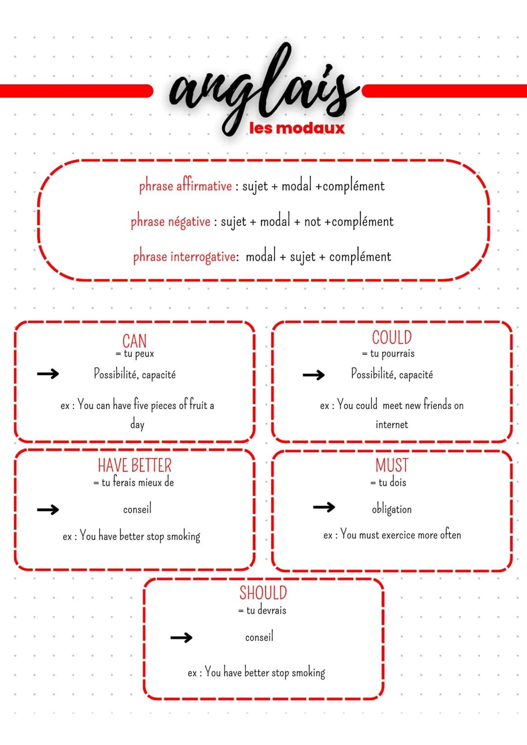 anglais
les modaux
phrase affirmative: sujet + modal +complément
phrase négative : sujet + modal + not +complément
phrase interrogative: mod