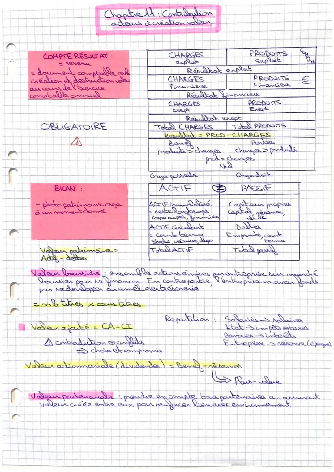 Chapitre 11. Contribution
actens a creation valeen
COMPTE RÉSULTAT:
= neven
document comptable and
création et destruction valen
au cans de 