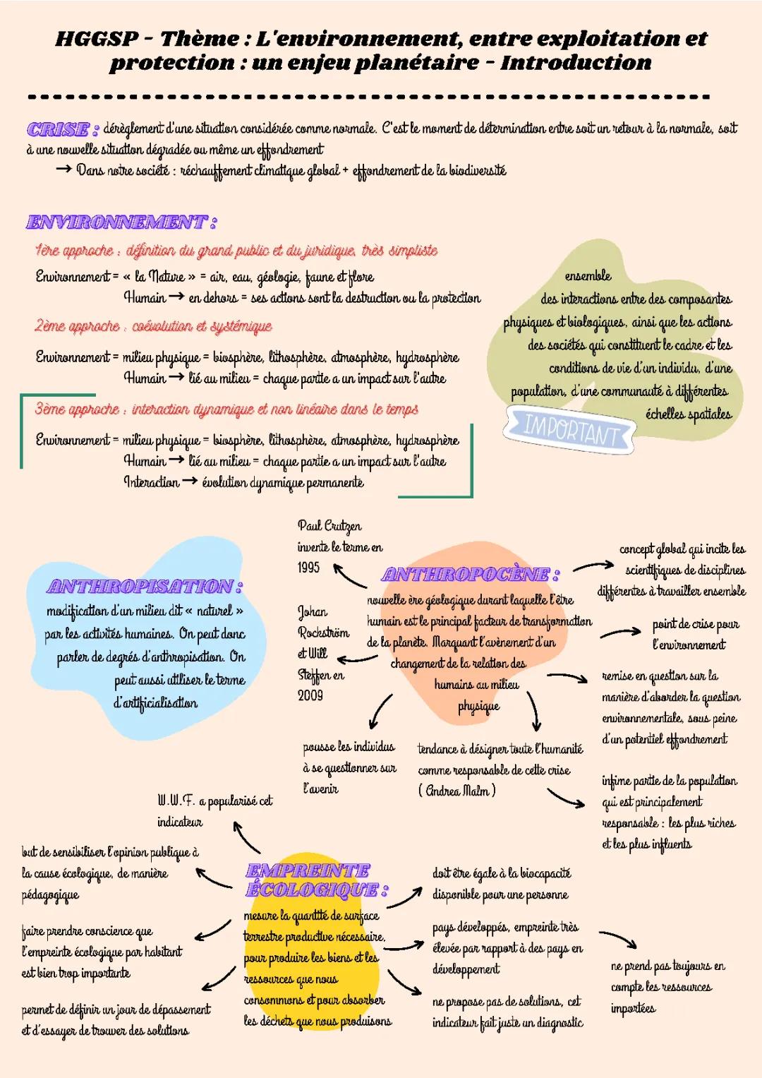 Fiche de Révision HGGSP Terminale PDF : Comprendre l'Environnement