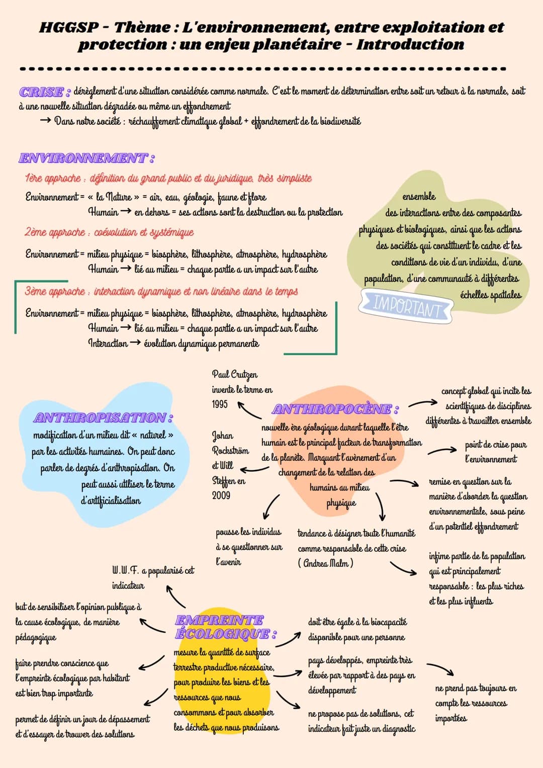HGGSP - Thème : L'environnement,
protection : un enjeu planétaire - Introduction
CRISE: dérèglement d'une situation considérée comme normale