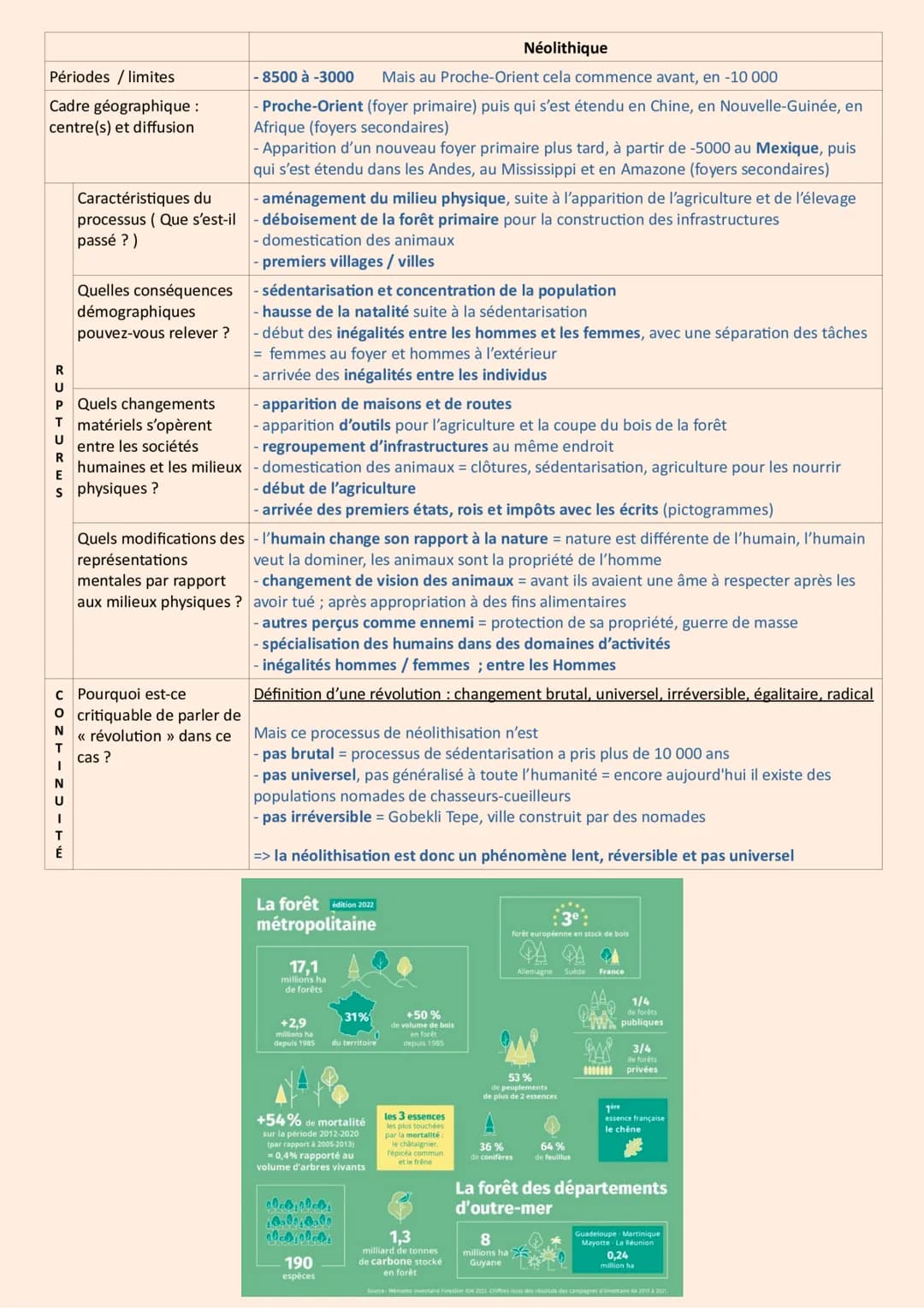 HGGSP - Thème : L'environnement,
protection : un enjeu planétaire - Introduction
CRISE: dérèglement d'une situation considérée comme normale