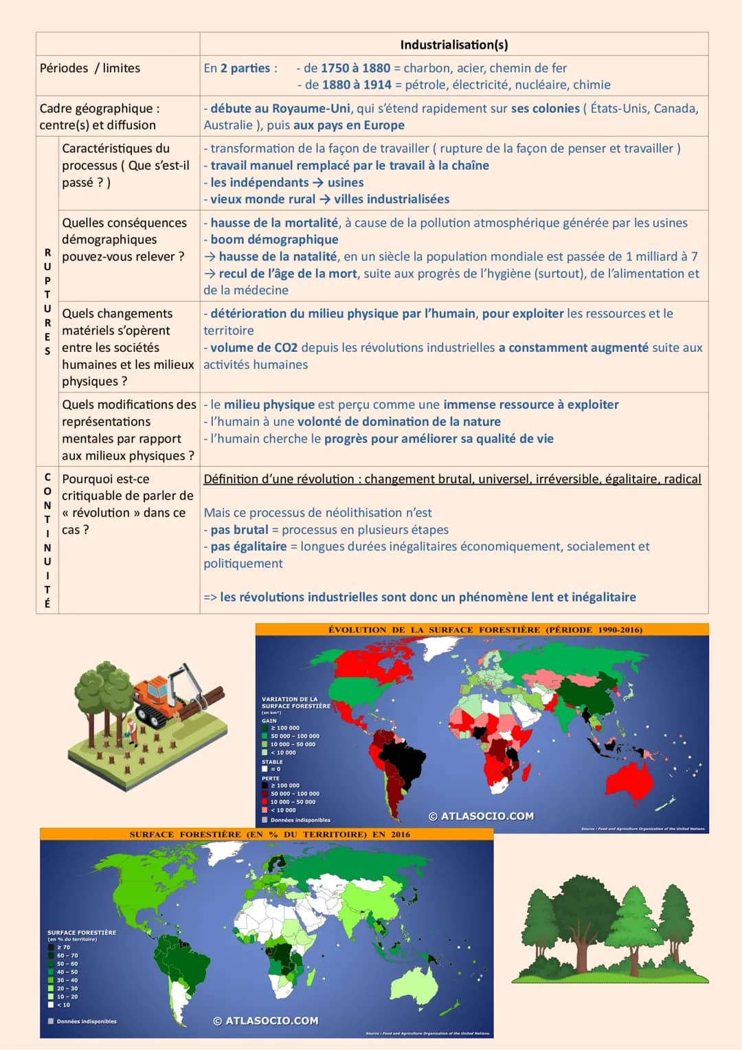 HGGSP - Thème : L'environnement,
protection : un enjeu planétaire - Introduction
CRISE: dérèglement d'une situation considérée comme normale