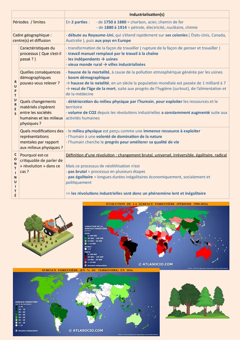 HGGSP - Thème : L'environnement,
protection : un enjeu planétaire - Introduction
CRISE: dérèglement d'une situation considérée comme normale