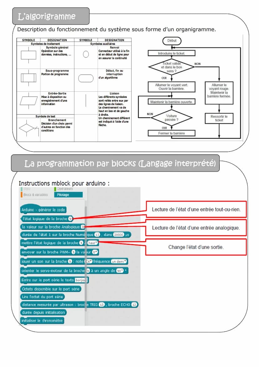 Description du document
Synthèse de technologie pour le brevet.
Ces quelques pages essaient de regrouper les notions importantes et les diff