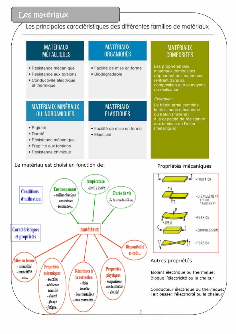 Description du document
Synthèse de technologie pour le brevet.
Ces quelques pages essaient de regrouper les notions importantes et les diff