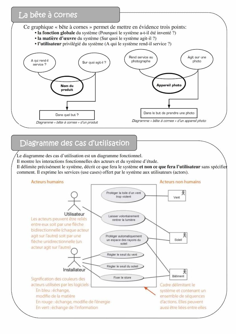 Description du document
Synthèse de technologie pour le brevet.
Ces quelques pages essaient de regrouper les notions importantes et les diff