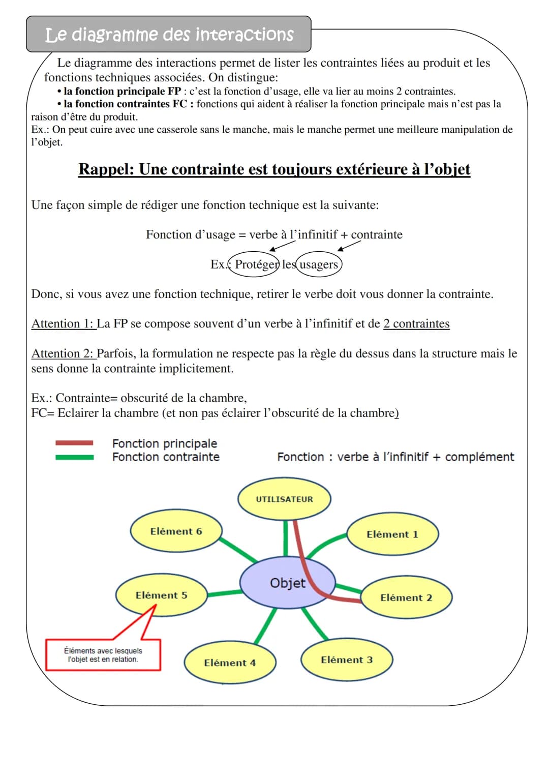 Description du document
Synthèse de technologie pour le brevet.
Ces quelques pages essaient de regrouper les notions importantes et les diff