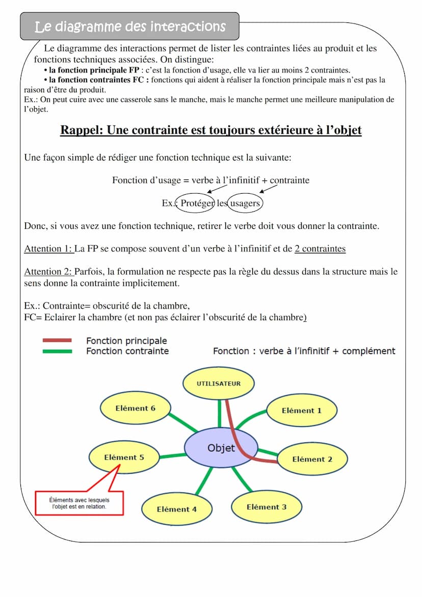 Description du document
Synthèse de technologie pour le brevet.
Ces quelques pages essaient de regrouper les notions importantes et les diff