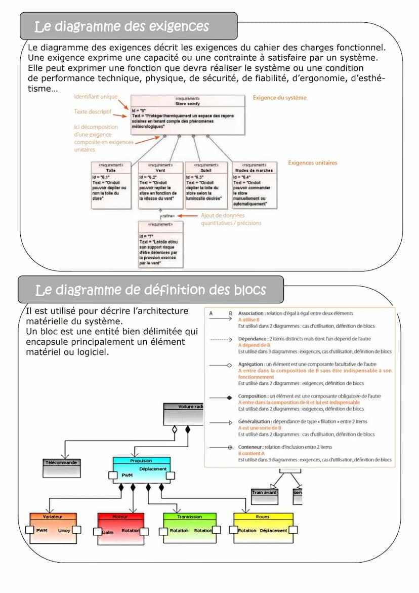 Description du document
Synthèse de technologie pour le brevet.
Ces quelques pages essaient de regrouper les notions importantes et les diff