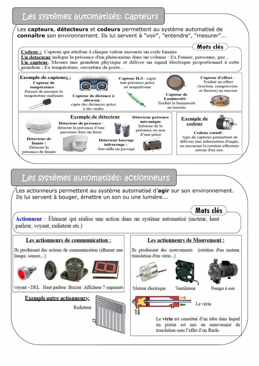 Description du document
Synthèse de technologie pour le brevet.
Ces quelques pages essaient de regrouper les notions importantes et les diff