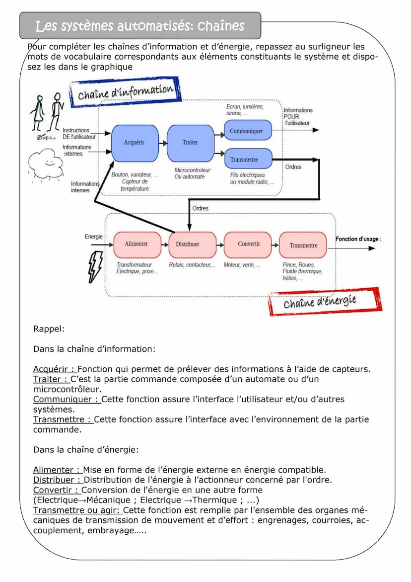 Description du document
Synthèse de technologie pour le brevet.
Ces quelques pages essaient de regrouper les notions importantes et les diff