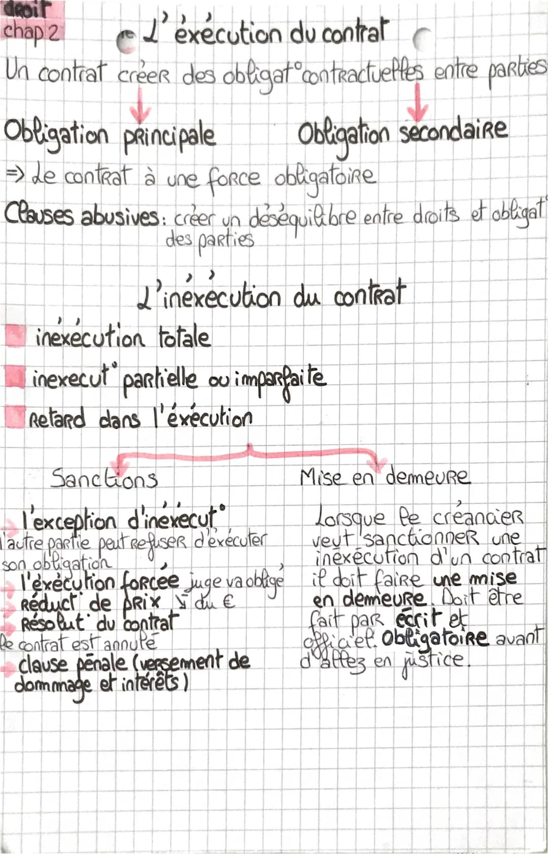 Comprendre les contrats : imprévision, inexécution et clauses abusives