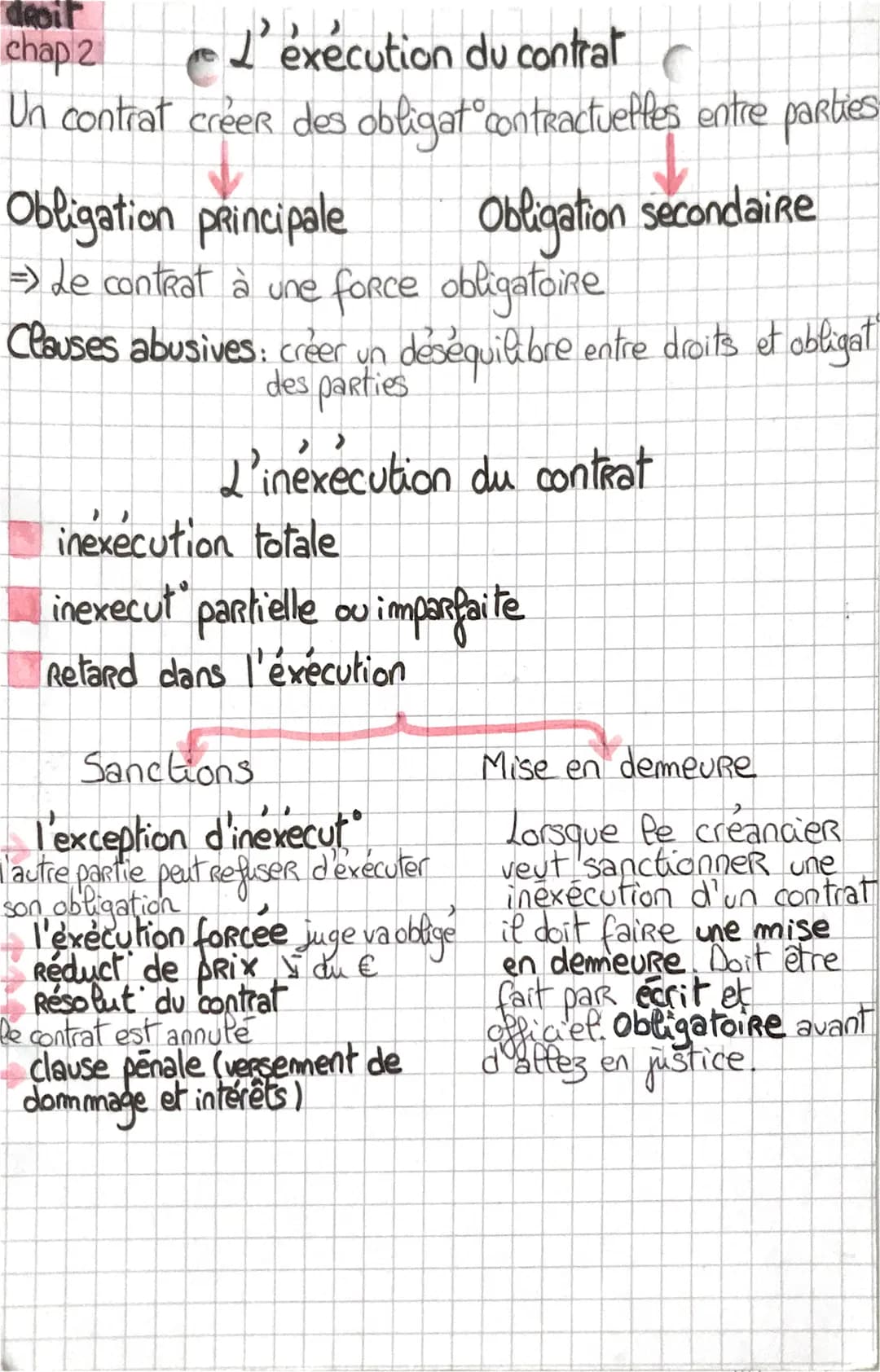 droit
chap 2
L'exécution du contrat
Un contrat créer des obligat contractuelles entre parties
Obligation principale
=> Le contrat à une forc