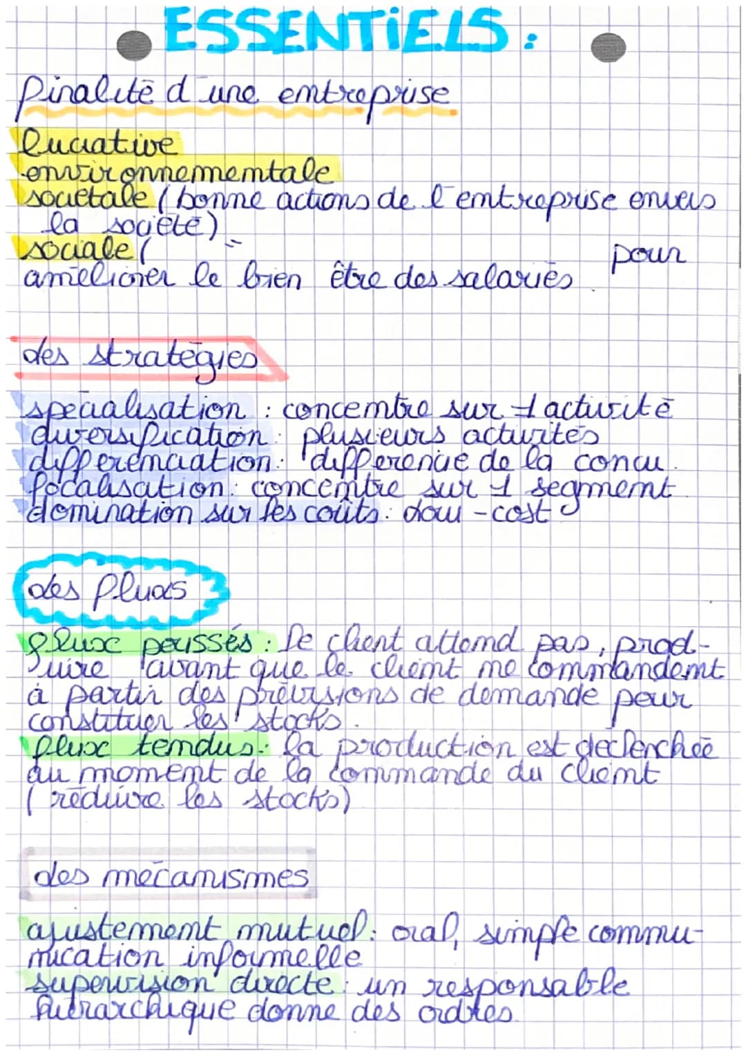 ESSENTIELS :
finalite d une entreprise.
luciative
environnementale
souetale (bonne actions de l'entreprise envers
la societe).
sociale?
pour