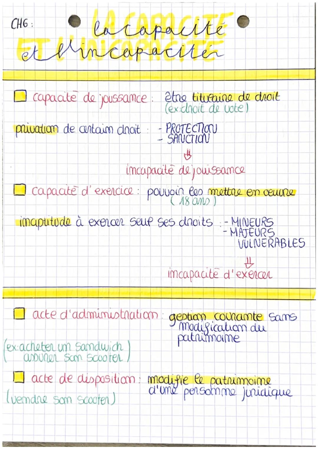CHG:
# la capacite
## etllincapacitér

- capacite de joussamce : être titulaine de droit
  (ex droit de vote)

privation de cantaim droit:
-