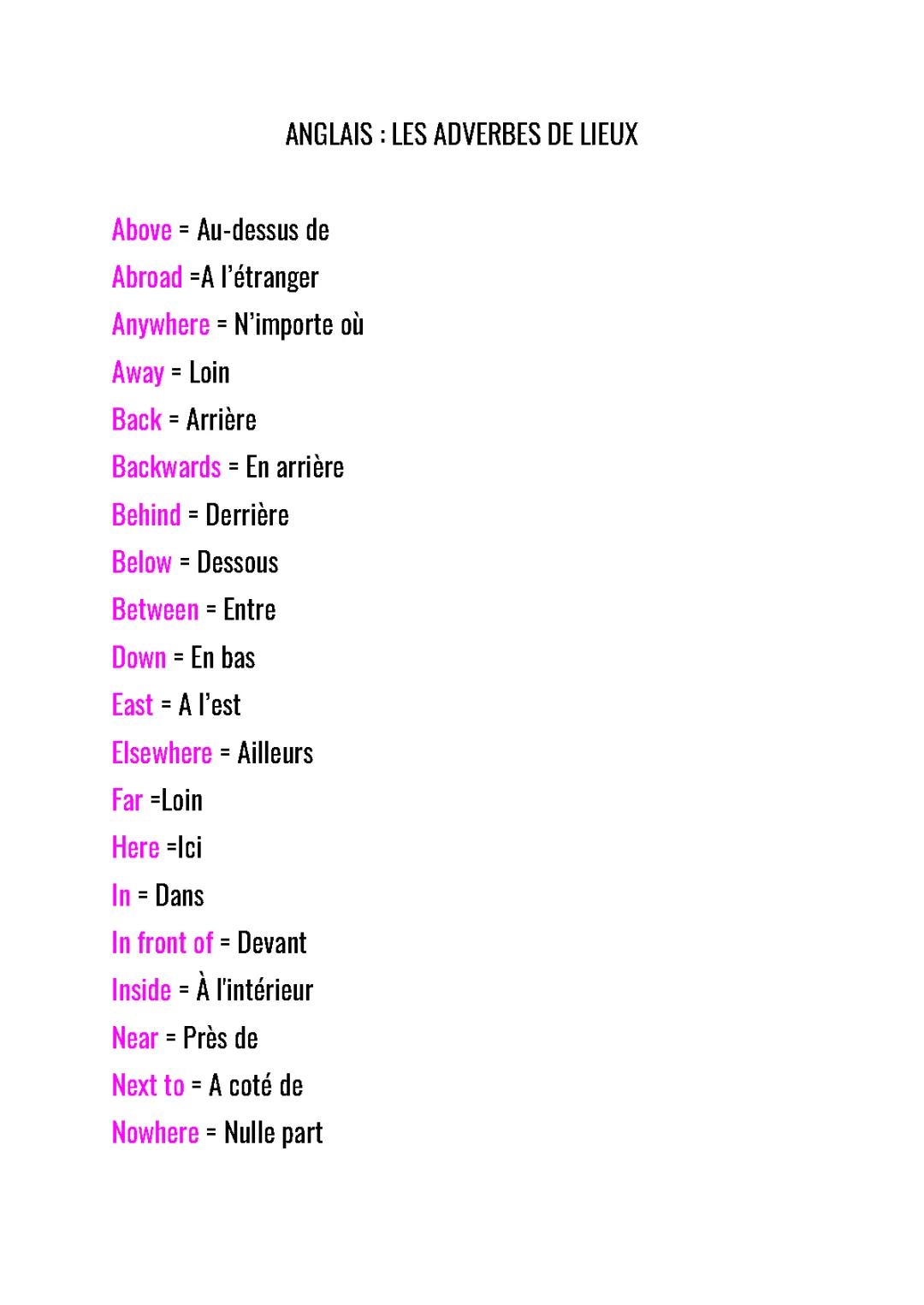 Découvre les Adverbes en Anglais Facile: Liste et PDF!