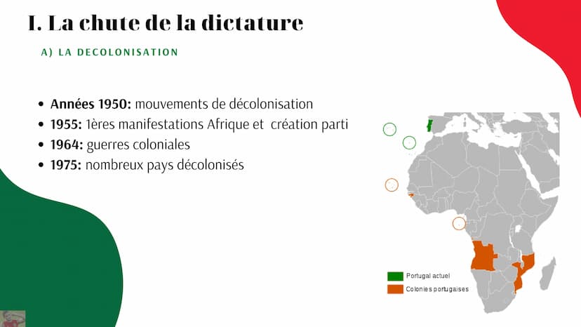 AVANCÉES ET RECULS DES DÉMOCRATIES
Portugal: La
démocratisation depuis la
Révolution des Oeillets 10 millions habitants
92 000 km²
Contexte 