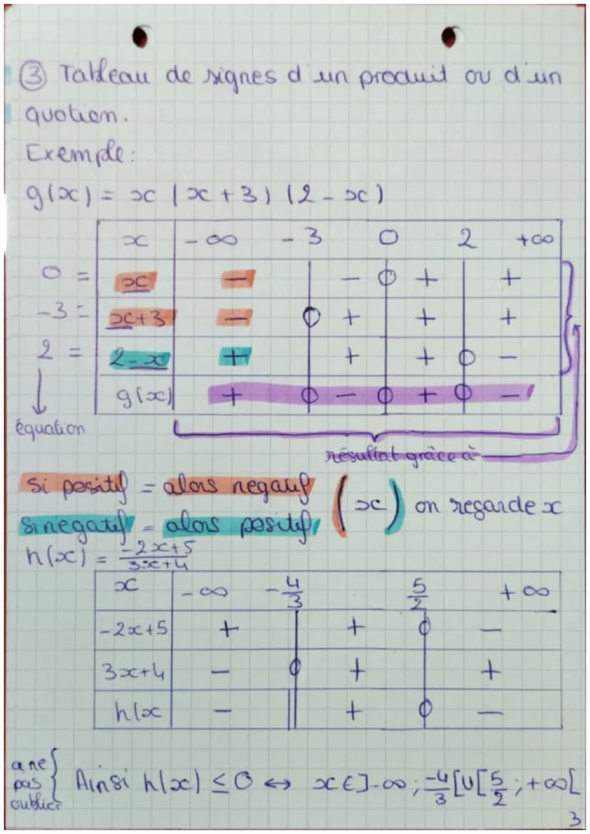 maths
résolut d'inéquations et tableaux de signes
Gâce a un graphique: 1④
2-9-8-7-6
4-3-22
10
signe de
8(x0)
Les signe
positive
0
34
56769 2