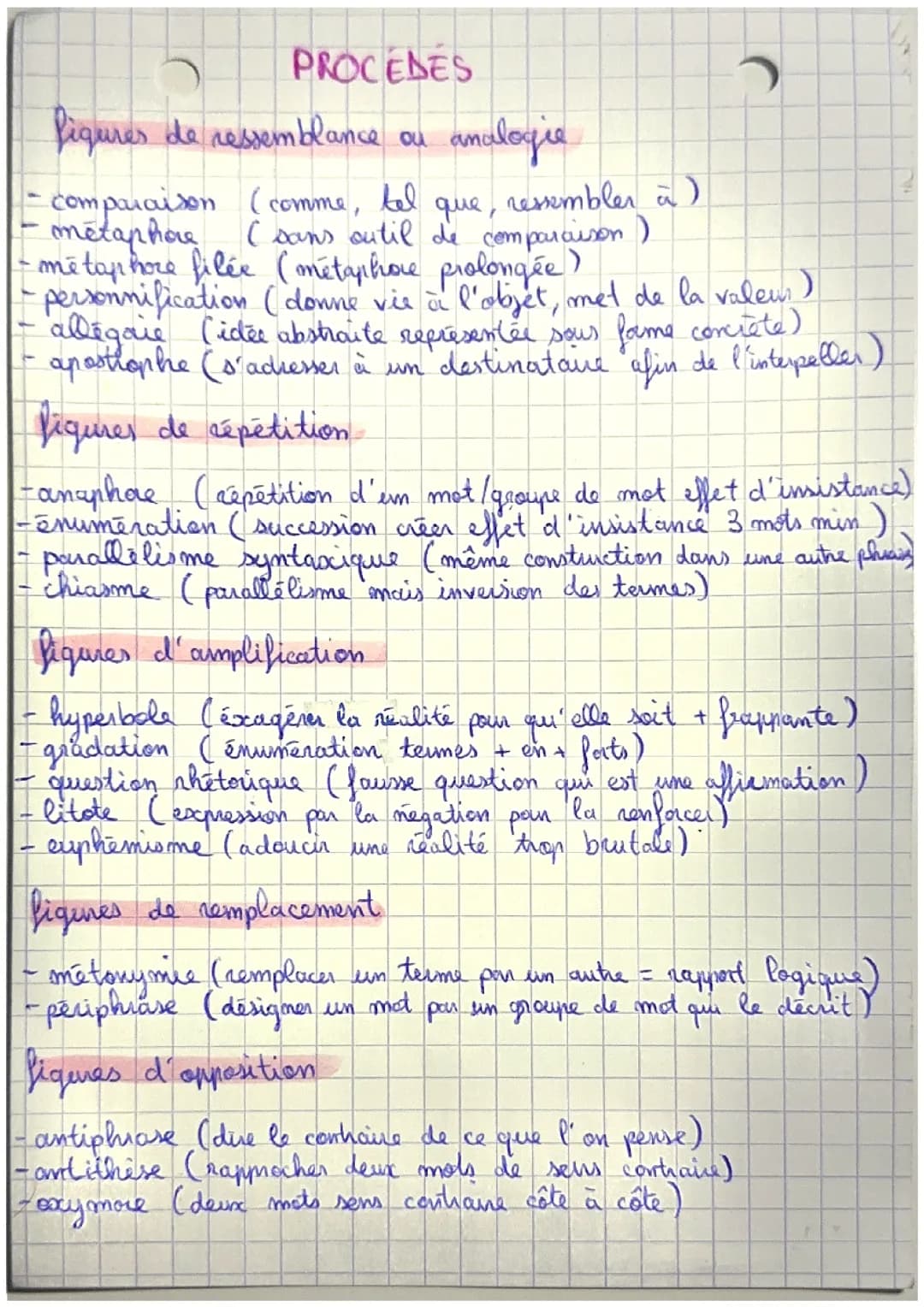 Procédés littéraires 
