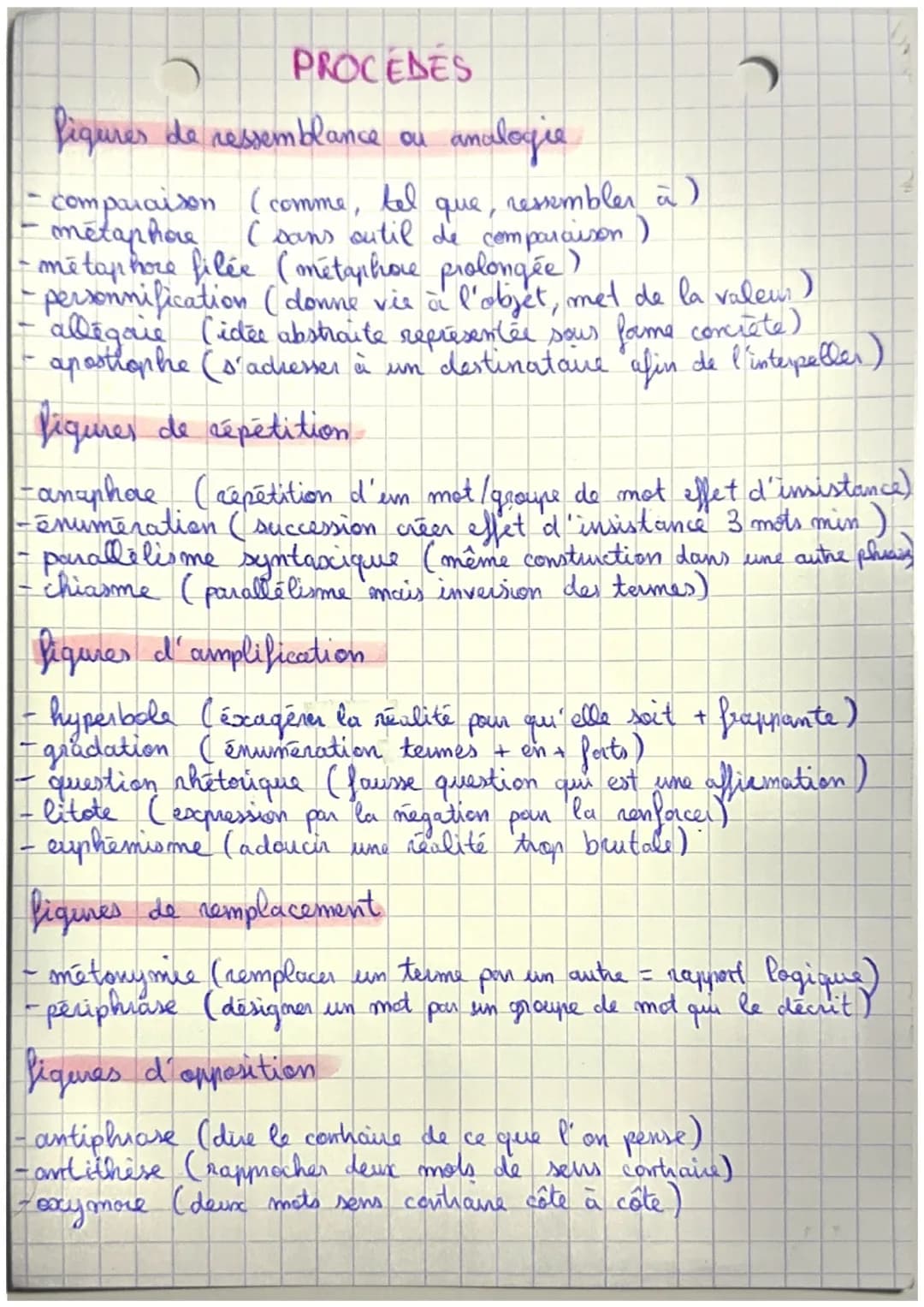 PROCEDES
figures de ressemblance on
analogie
comparaison (comme, tel
que,
ressembler à)
métaphore (sans outil de comparaison)
métaphore filé