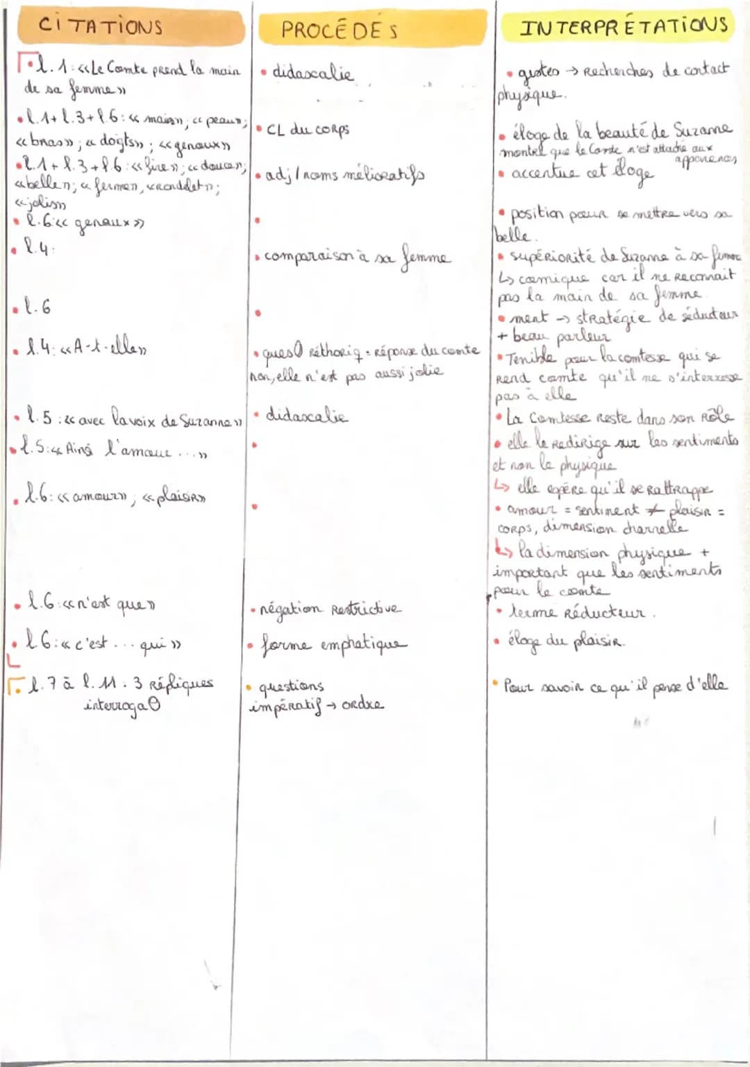 ELY: Extrait de V, 7 - Le Mariage de Figaro
Présentation:
.
Pièce de Beaumarchais (dramaturge du 18's)
• Le Mariage de Figaro vient d'une tr
